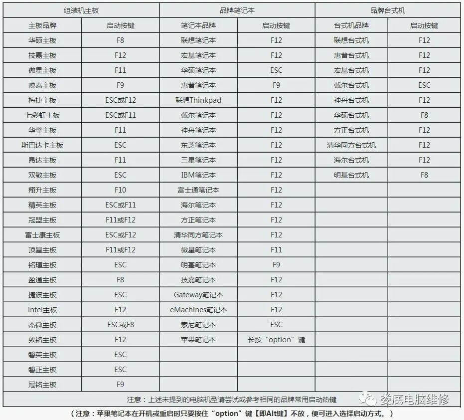 不重装系统修复系统故障的详细步骤